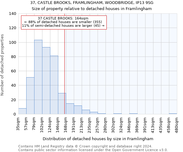 37, CASTLE BROOKS, FRAMLINGHAM, WOODBRIDGE, IP13 9SG: Size of property relative to detached houses in Framlingham