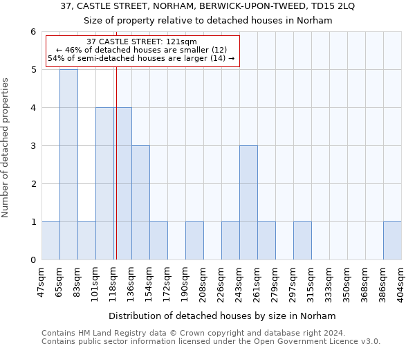 37, CASTLE STREET, NORHAM, BERWICK-UPON-TWEED, TD15 2LQ: Size of property relative to detached houses in Norham