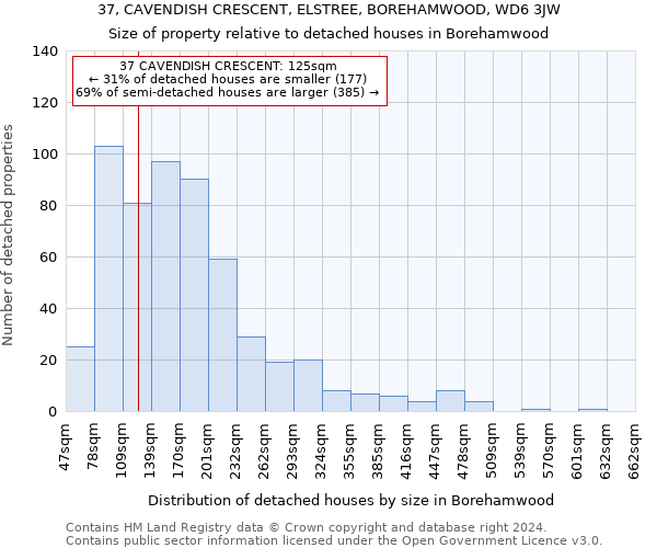 37, CAVENDISH CRESCENT, ELSTREE, BOREHAMWOOD, WD6 3JW: Size of property relative to detached houses in Borehamwood