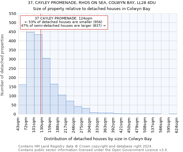 37, CAYLEY PROMENADE, RHOS ON SEA, COLWYN BAY, LL28 4DU: Size of property relative to detached houses in Colwyn Bay