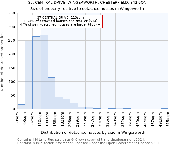 37, CENTRAL DRIVE, WINGERWORTH, CHESTERFIELD, S42 6QN: Size of property relative to detached houses in Wingerworth