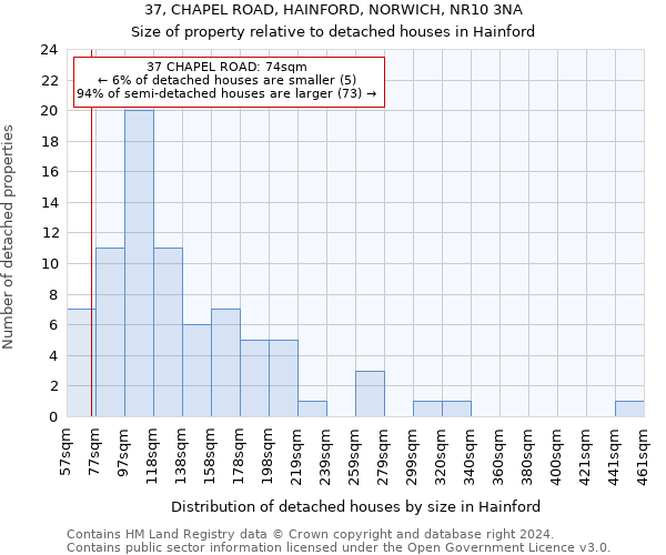 37, CHAPEL ROAD, HAINFORD, NORWICH, NR10 3NA: Size of property relative to detached houses in Hainford