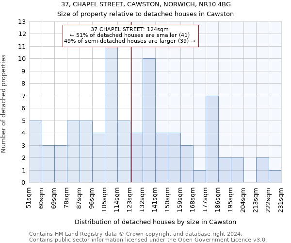 37, CHAPEL STREET, CAWSTON, NORWICH, NR10 4BG: Size of property relative to detached houses in Cawston