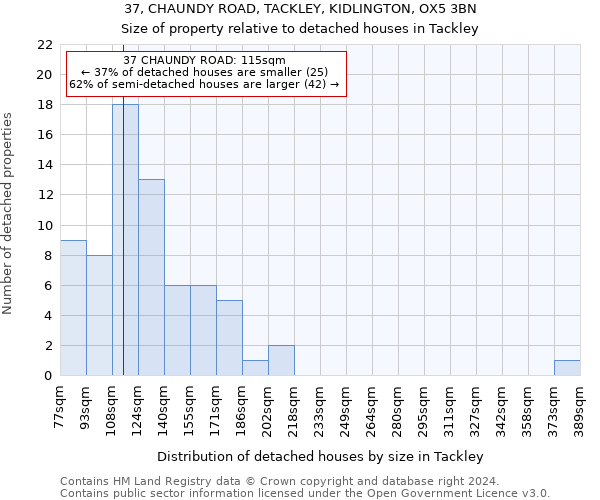 37, CHAUNDY ROAD, TACKLEY, KIDLINGTON, OX5 3BN: Size of property relative to detached houses in Tackley