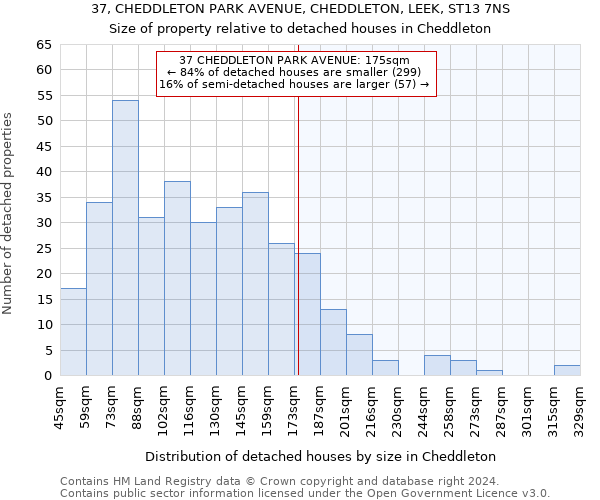 37, CHEDDLETON PARK AVENUE, CHEDDLETON, LEEK, ST13 7NS: Size of property relative to detached houses in Cheddleton