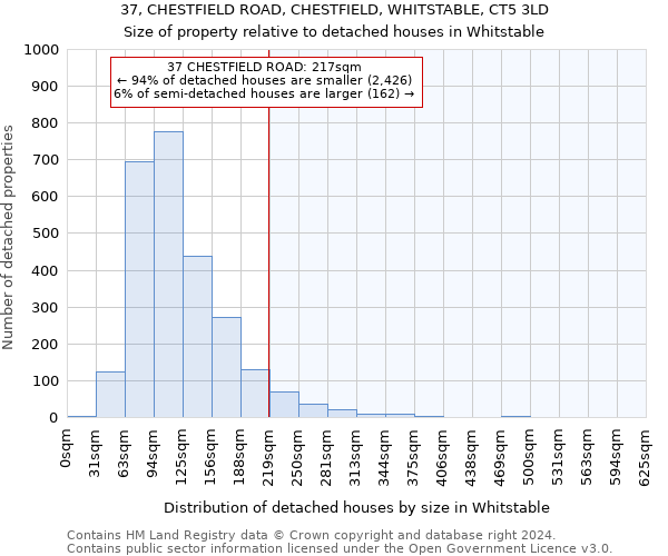 37, CHESTFIELD ROAD, CHESTFIELD, WHITSTABLE, CT5 3LD: Size of property relative to detached houses in Whitstable