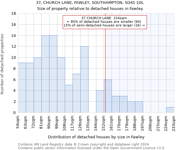 37, CHURCH LANE, FAWLEY, SOUTHAMPTON, SO45 1DL: Size of property relative to detached houses in Fawley