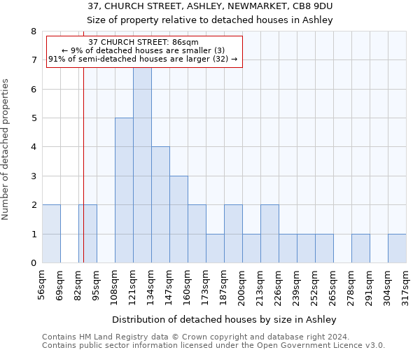 37, CHURCH STREET, ASHLEY, NEWMARKET, CB8 9DU: Size of property relative to detached houses in Ashley