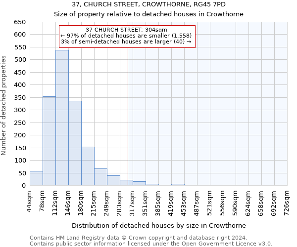 37, CHURCH STREET, CROWTHORNE, RG45 7PD: Size of property relative to detached houses in Crowthorne