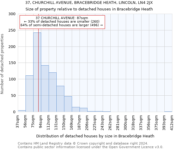 37, CHURCHILL AVENUE, BRACEBRIDGE HEATH, LINCOLN, LN4 2JX: Size of property relative to detached houses in Bracebridge Heath