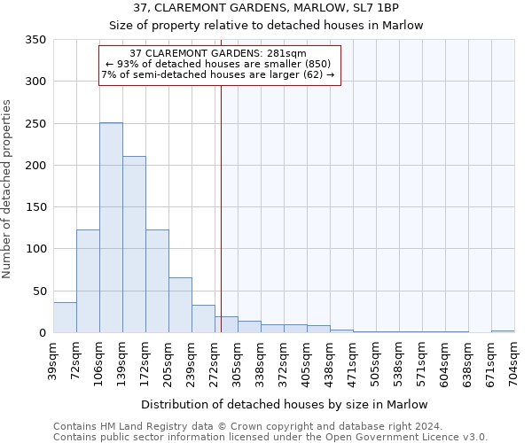 37, CLAREMONT GARDENS, MARLOW, SL7 1BP: Size of property relative to detached houses in Marlow