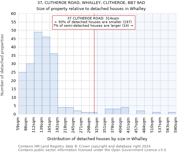 37, CLITHEROE ROAD, WHALLEY, CLITHEROE, BB7 9AD: Size of property relative to detached houses in Whalley