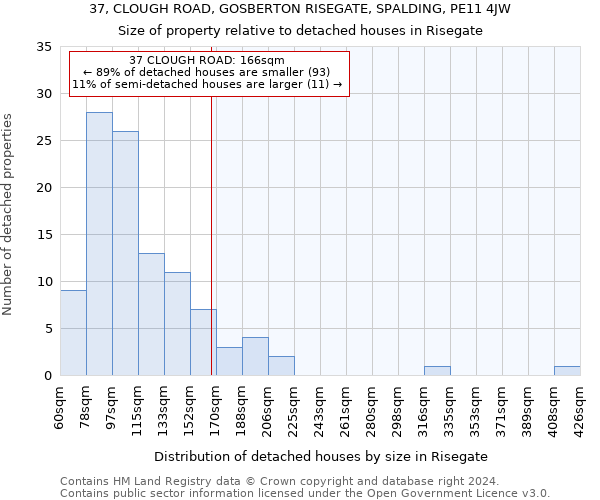 37, CLOUGH ROAD, GOSBERTON RISEGATE, SPALDING, PE11 4JW: Size of property relative to detached houses in Risegate