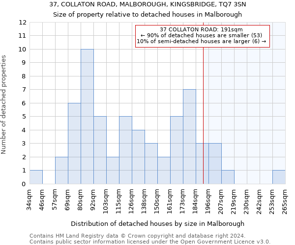 37, COLLATON ROAD, MALBOROUGH, KINGSBRIDGE, TQ7 3SN: Size of property relative to detached houses in Malborough