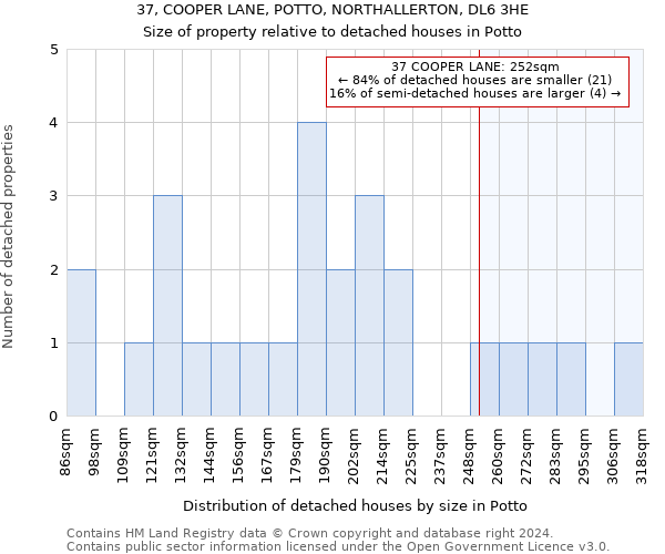 37, COOPER LANE, POTTO, NORTHALLERTON, DL6 3HE: Size of property relative to detached houses in Potto