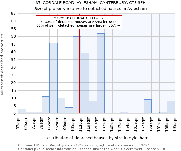 37, CORDALE ROAD, AYLESHAM, CANTERBURY, CT3 3EH: Size of property relative to detached houses in Aylesham