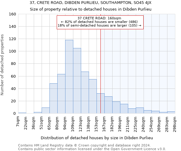 37, CRETE ROAD, DIBDEN PURLIEU, SOUTHAMPTON, SO45 4JX: Size of property relative to detached houses in Dibden Purlieu