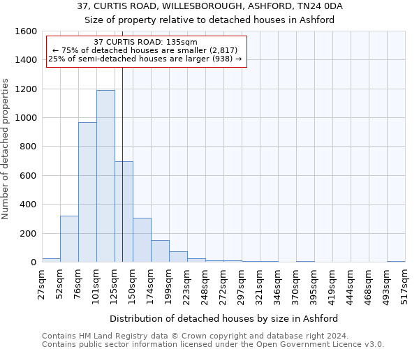 37, CURTIS ROAD, WILLESBOROUGH, ASHFORD, TN24 0DA: Size of property relative to detached houses in Ashford