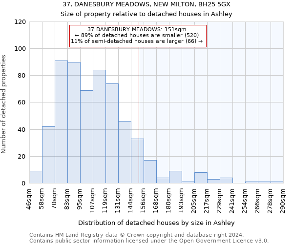 37, DANESBURY MEADOWS, NEW MILTON, BH25 5GX: Size of property relative to detached houses in Ashley