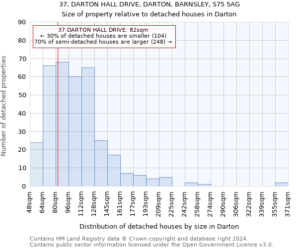 37, DARTON HALL DRIVE, DARTON, BARNSLEY, S75 5AG: Size of property relative to detached houses in Darton