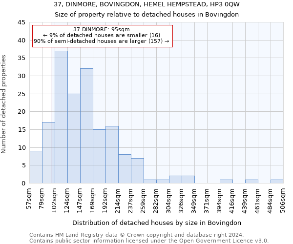 37, DINMORE, BOVINGDON, HEMEL HEMPSTEAD, HP3 0QW: Size of property relative to detached houses in Bovingdon