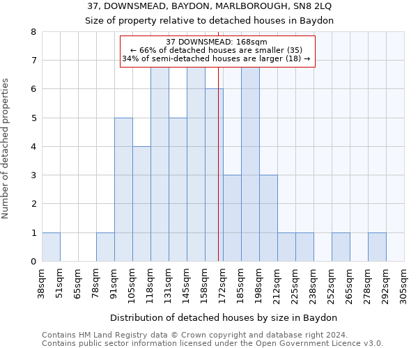 37, DOWNSMEAD, BAYDON, MARLBOROUGH, SN8 2LQ: Size of property relative to detached houses in Baydon