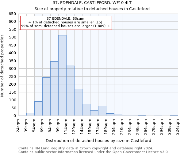 37, EDENDALE, CASTLEFORD, WF10 4LT: Size of property relative to detached houses in Castleford