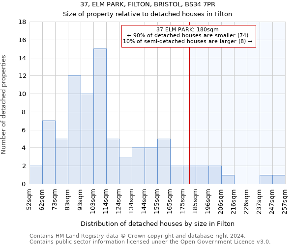 37, ELM PARK, FILTON, BRISTOL, BS34 7PR: Size of property relative to detached houses in Filton