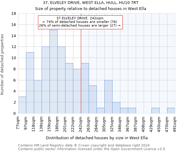 37, ELVELEY DRIVE, WEST ELLA, HULL, HU10 7RT: Size of property relative to detached houses in West Ella