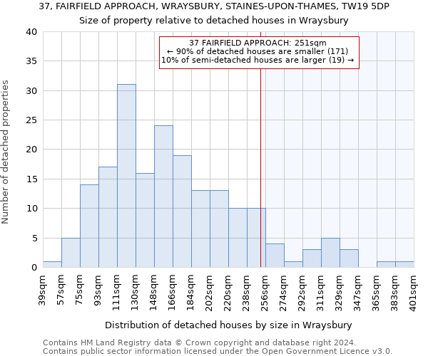 37, FAIRFIELD APPROACH, WRAYSBURY, STAINES-UPON-THAMES, TW19 5DP: Size of property relative to detached houses in Wraysbury