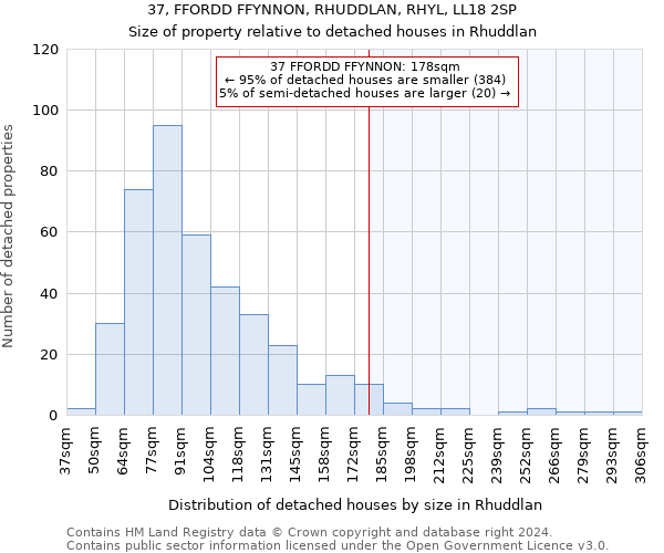 37, FFORDD FFYNNON, RHUDDLAN, RHYL, LL18 2SP: Size of property relative to detached houses in Rhuddlan