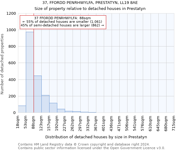 37, FFORDD PENRHWYLFA, PRESTATYN, LL19 8AE: Size of property relative to detached houses in Prestatyn