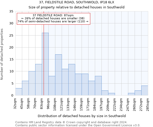 37, FIELDSTILE ROAD, SOUTHWOLD, IP18 6LX: Size of property relative to detached houses in Southwold