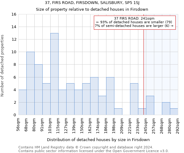 37, FIRS ROAD, FIRSDOWN, SALISBURY, SP5 1SJ: Size of property relative to detached houses in Firsdown