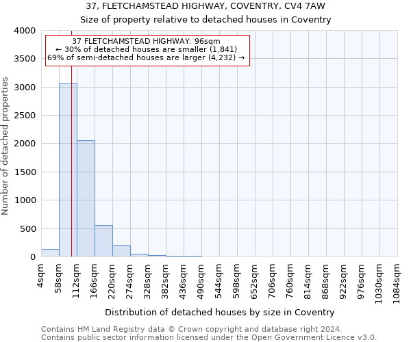 37, FLETCHAMSTEAD HIGHWAY, COVENTRY, CV4 7AW: Size of property relative to detached houses in Coventry