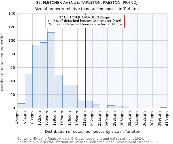 37, FLETCHER AVENUE, TARLETON, PRESTON, PR4 6DJ: Size of property relative to detached houses in Tarleton
