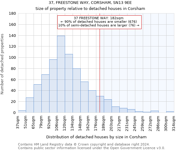 37, FREESTONE WAY, CORSHAM, SN13 9EE: Size of property relative to detached houses in Corsham