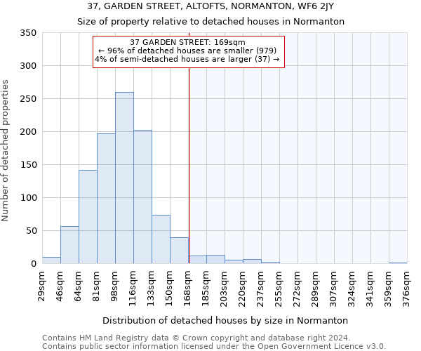 37, GARDEN STREET, ALTOFTS, NORMANTON, WF6 2JY: Size of property relative to detached houses in Normanton