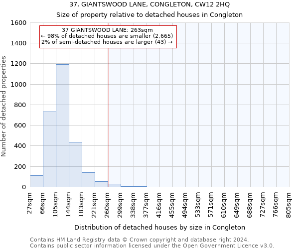 37, GIANTSWOOD LANE, CONGLETON, CW12 2HQ: Size of property relative to detached houses in Congleton