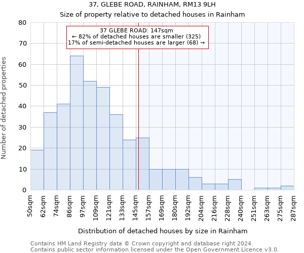 37, GLEBE ROAD, RAINHAM, RM13 9LH: Size of property relative to detached houses in Rainham