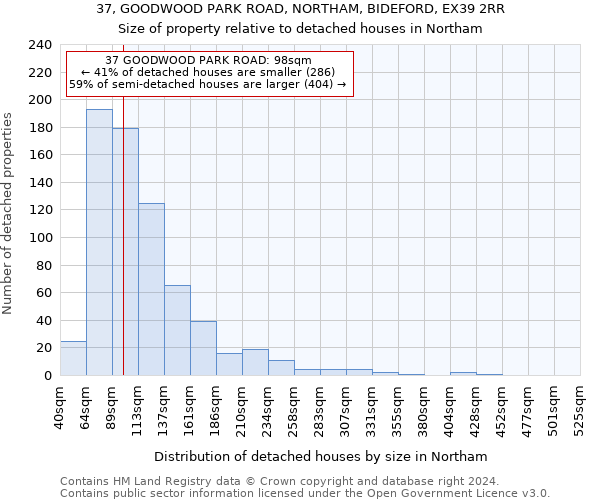 37, GOODWOOD PARK ROAD, NORTHAM, BIDEFORD, EX39 2RR: Size of property relative to detached houses in Northam