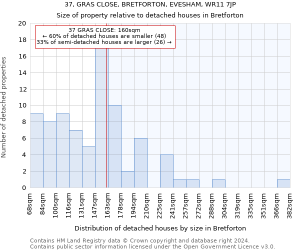 37, GRAS CLOSE, BRETFORTON, EVESHAM, WR11 7JP: Size of property relative to detached houses in Bretforton