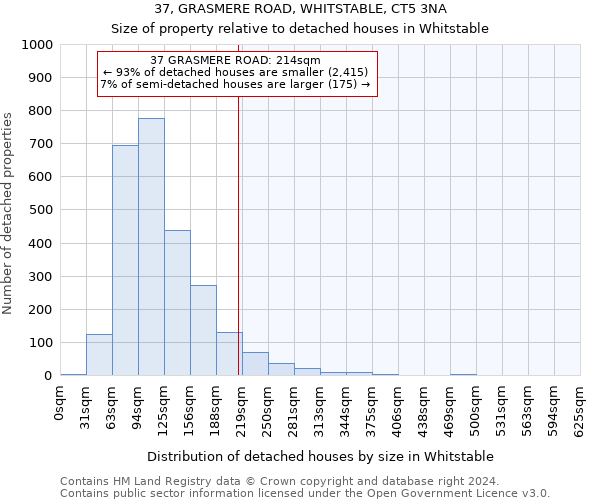 37, GRASMERE ROAD, WHITSTABLE, CT5 3NA: Size of property relative to detached houses in Whitstable