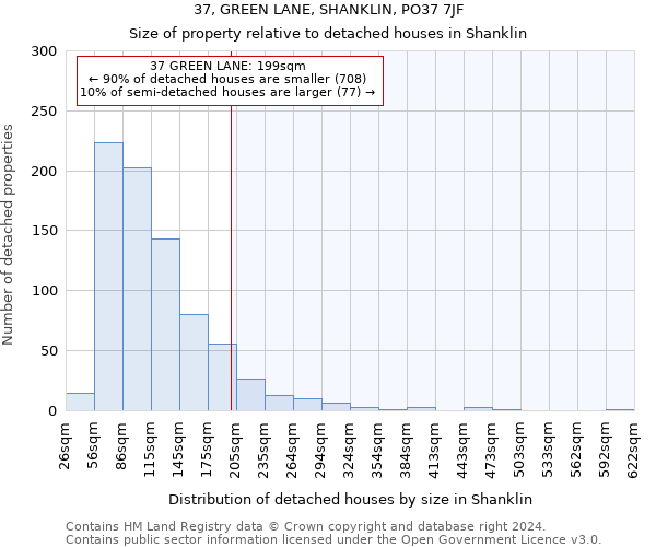 37, GREEN LANE, SHANKLIN, PO37 7JF: Size of property relative to detached houses in Shanklin