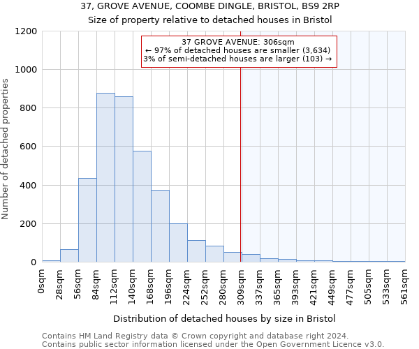 37, GROVE AVENUE, COOMBE DINGLE, BRISTOL, BS9 2RP: Size of property relative to detached houses in Bristol