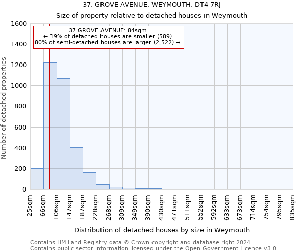 37, GROVE AVENUE, WEYMOUTH, DT4 7RJ: Size of property relative to detached houses in Weymouth