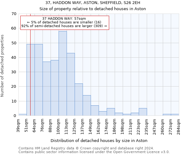 37, HADDON WAY, ASTON, SHEFFIELD, S26 2EH: Size of property relative to detached houses in Aston