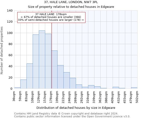 37, HALE LANE, LONDON, NW7 3PL: Size of property relative to detached houses in Edgware