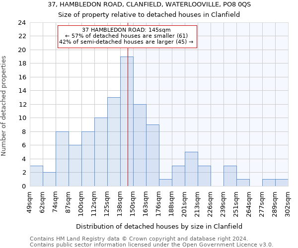 37, HAMBLEDON ROAD, CLANFIELD, WATERLOOVILLE, PO8 0QS: Size of property relative to detached houses in Clanfield