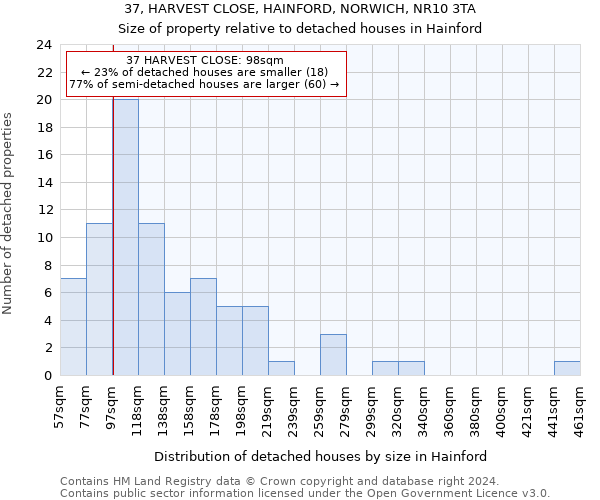 37, HARVEST CLOSE, HAINFORD, NORWICH, NR10 3TA: Size of property relative to detached houses in Hainford